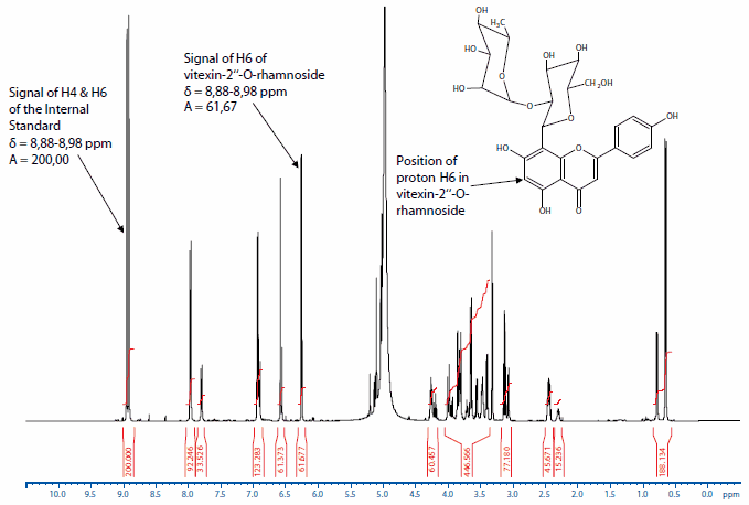 NMR spectrum of vitexin-2"-O-rhamnoside and the Internal Standard 2-hydroxy-3,5-dinitro benzoic acid. For quantification of the content of the principal component the signals of proton H6 of the vitexin-2"-O-rhamnoside and of the aromatic protons (H4 and H6) of the 2-hydroxy-3,5-dinitro benzoic acid are used.