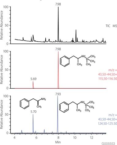 GC-MS Chromatogram (TIC, EIC) of Amphetamine and TMS-Amphetamine Conditions are the same as Figure 2