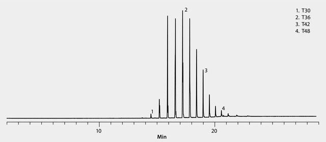 GC Analysis of Glycerides in Coconut Oil (Organic, Extra Virgin) on SLB®-35ms