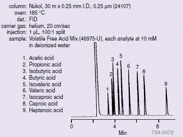 Nukol上的短链游离脂肪酸(24107)(46975-U)
