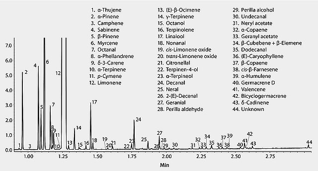 GC Analysis of Sweet Orange Essential Oil on SLB®-5ms (10 m x 0.10 mm I.D., 0.10 μm), Fast GC Analysis