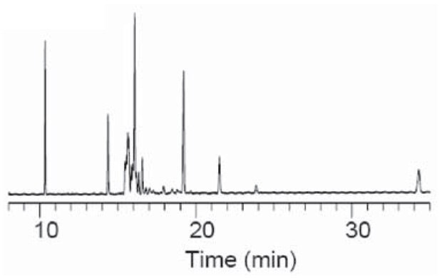 Temperature Effects on the SP-2560, 75 m x 0.18 mm I.D. x 0.14 μm df 175 oC, 25 cm/sec, H2 Graph of temperature effects on the SP-2560, 75 m x 0.18 mm I.D. x 0.14 μM df