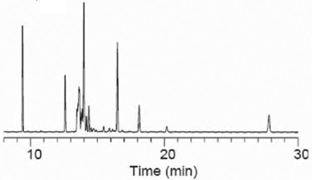 Temperature Effects on the SP-2560, 75m x 0.18 mm I.D. x 0.14 μm df 180 °C, 25 cm/sec, H2 Graph of temperature effects on the SP-2560, 75m x 0.18 mm I.D. x 0.14 μm df 180 °C, 25 cm/sec, H2