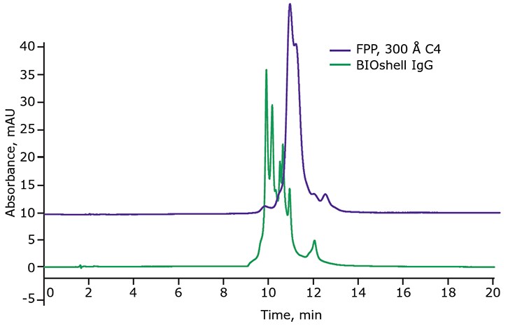 Analysis of denosumab