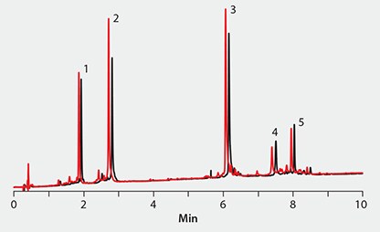  BIOshell™ A400 Protein C4: Column Stability