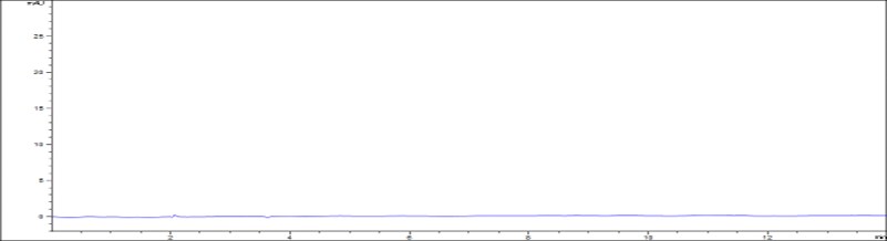 chloroquine-graph