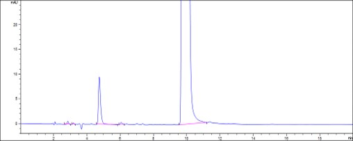 chloroquine-phosphate-test