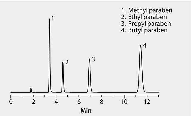 HPLC Analysis of Paraben Preservatives on Discovery<sup>®</sup> C18