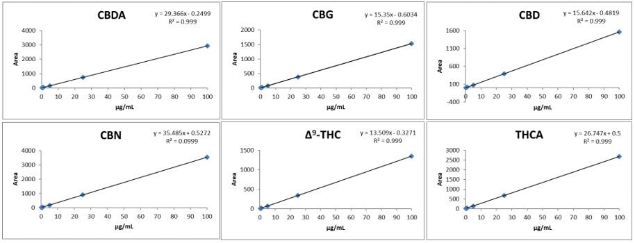 Rapid high-resolution gradient method