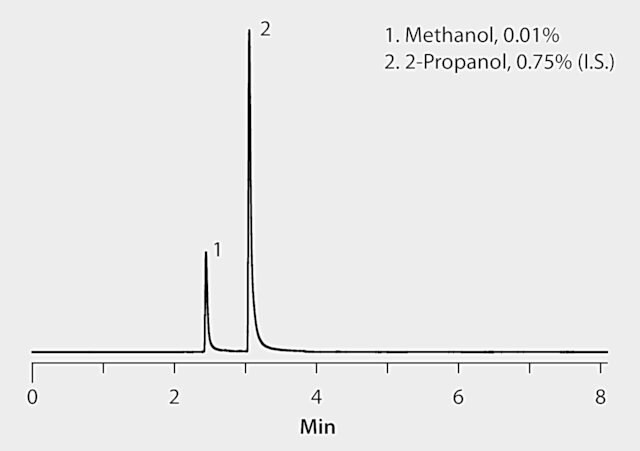 GC Analysis of Methanol Impurity in Biodiesel on Equity®-1 after SPME using 85 µm Polyacrylate Fiber