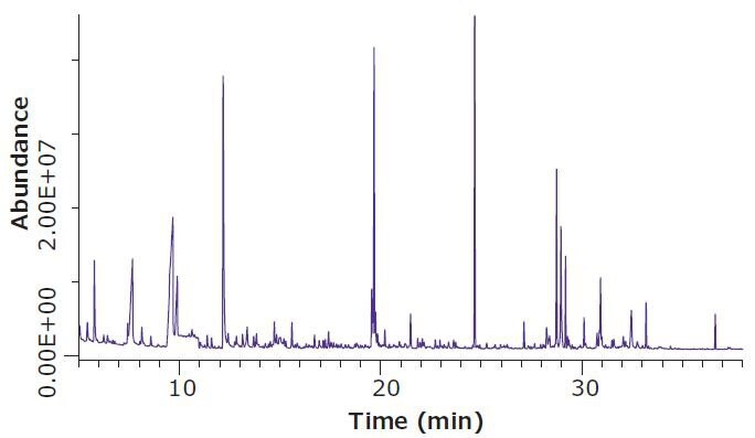 Headspace SPME-GC/MS Analysis of Dried Hops Flowers (100 µm PDMS Fiber, 1 g Sample) Headspace SPME-GC/MS Analysis of Dried Hops Flowers (100 µm PDMS Fiber, 1 g Sample)
