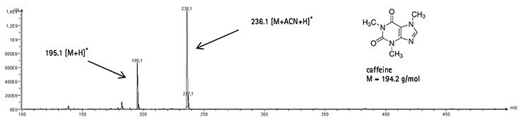 mass spectrum of caffeine spot with background substraction. mass spectrum of caffeine spot with background substraction.