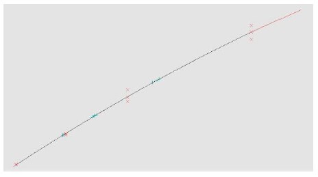 Calibration graph following the polynomial regression mode (r = 0.9970).