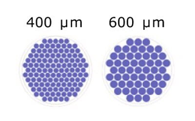 Number of microwells/well in Millicell® Microwell 96-well plates Schematic representation of the number of microwells/well based on microwell size for Millicell® Microwell 96-well plates