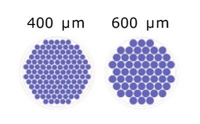 Schematic representation of the number of microwells/well based on microwell size for Millicell® Microwell 96-well plates