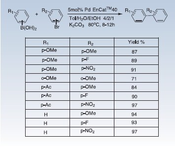 Suzuki Coupling
