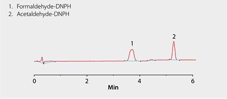 0.075 ppm Formaldehyde and Acetaldehyde Standard