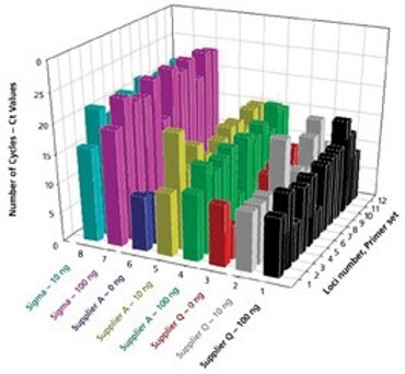 DNA was extracted with KAPA Express Extract from various samples obtained from mammals and fish.