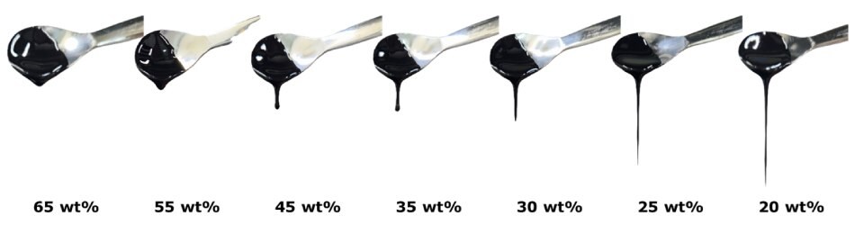 Viscosity-Dependent Dripping Behavior of NMC811 Cathode Slurries With Varying Solid Content A series of photographs showing the dripping behavior of NMC811 cathode slurries with varying solid content, displayed on a spoon.
