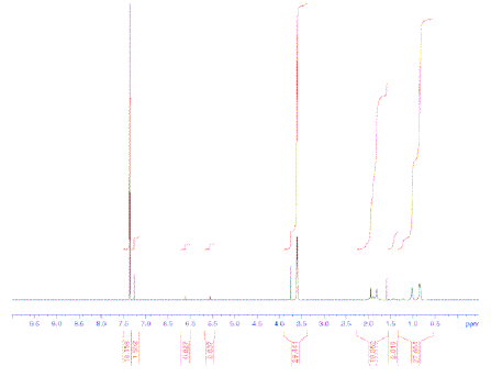 NMR of poly methyl methacrylate