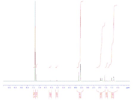 聚（甲基丙烯酸甲酯）NMR