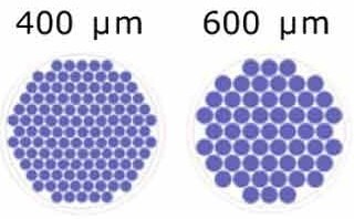 : Schematic representation of the number of microwells/well based on microwell size for Millicell® Microwell 96-well plates