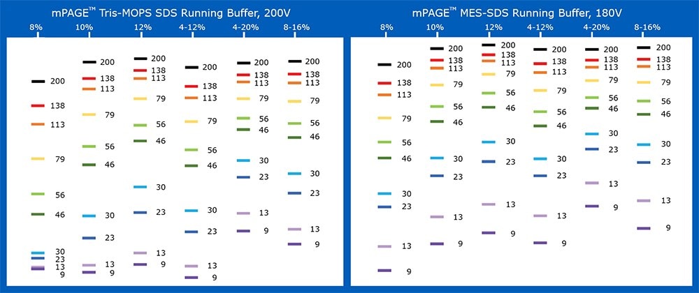 Selecting MES vs. MOPS Selecting MES vs. MOPS
