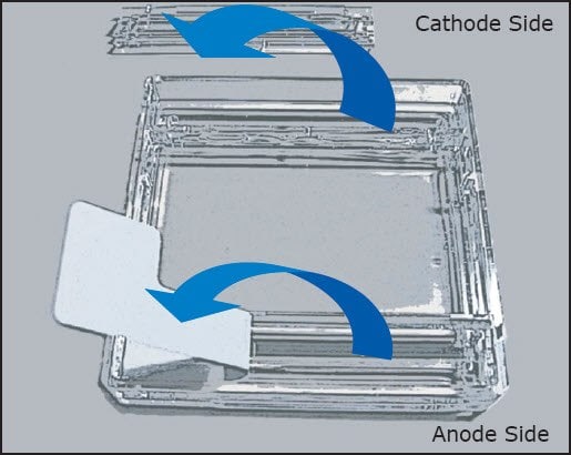 2-D gel electrophoresis PAGE Chip assembly