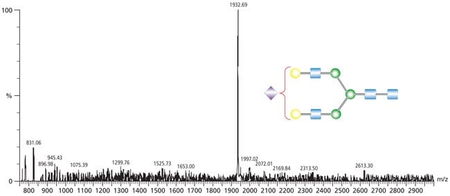 MALDI-TOF mass spectrum of A1 glycan
