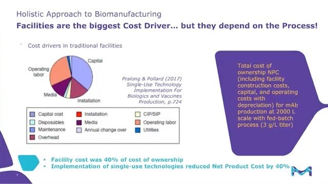 <p>High Productivity Membrane Chromatography: Enabling the Next Generation Bioprocessing Paradigm </p>
Image shows slide 7 from the webinar slide deck with text and a chart showing the cost drivers in traditional facilities.