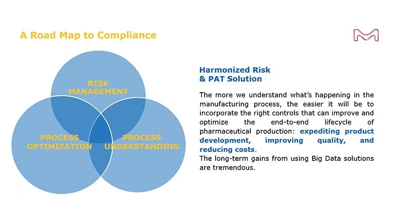 Roadmap to Compliance - The New EU GMP Annex 1 (Draft 2020) and its Expected Impact on Aseptic Manufacturing