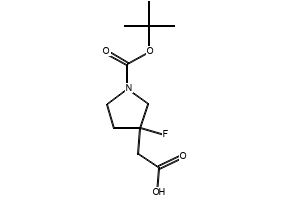 2-(1-(tert-Butoxycarbonyl)-3-fluoropyrrolidin-3-yl)acetic acid, 1782640-89-4, undefined, 