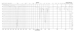 十二烷磺酸钠 ReagentPlus®, ≥99%
