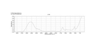 80% 乙氧基化的聚乙烯亚胺 溶液 37 wt. % in H2O
