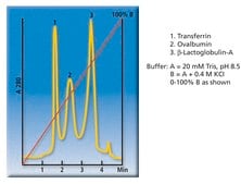 Sartobind® Membrane Adsorber Unit matrix Q-type exchanger