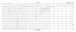 Deoxycholic acid ≥98% (HPLC)