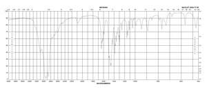 L-Ornithine monohydrochloride ≥99%
