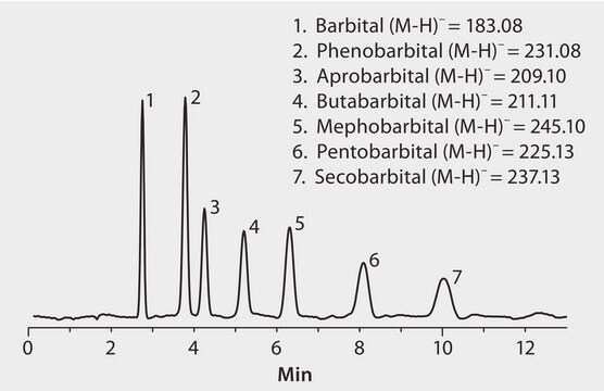 HPLC Analysis of Barbiturates on Ascentis&#174; C8 application for HPLC