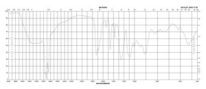 胞苷 5′-三磷酸 二钠盐 ≥95%