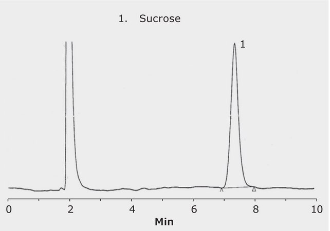 HPLC Analysis of Sucrose on SeQuant® ZIC-HILIC with Refractive Index Detectio application for HPLC
