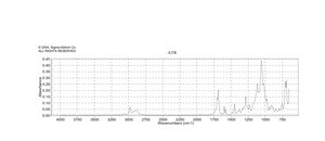 2,2-二乙氧基苯乙酮 ≥95%