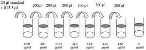 Mouse Osteoprotegerin ELISA Kit for serum, plasma, cell culture supernatant