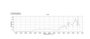 2,6-二羟基吡啶-4-羧酸 97%