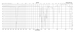 Luperox® 101，2,5-双(叔丁基过氧)-2,5-二甲基己烷 technical grade, 90%