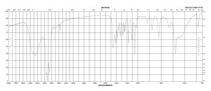 DL-二硫苏糖醇 suitable for electrophoresis, ≥99%