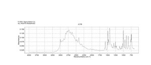 轮环藤宁四盐酸盐 98%