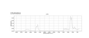 Diethylene glycol butyl ether ≥99%
