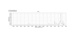 Allyltrimethylsilane 98%