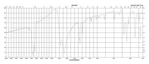 Benzene-chromium(0) tricarbonyl 98%