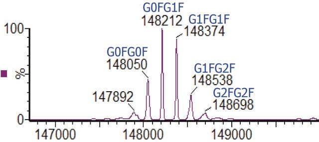 SILu&#8482;Lite SigmaMAb Trastuzumab Monoclonal Antibody recombinant, expressed in CHO cells